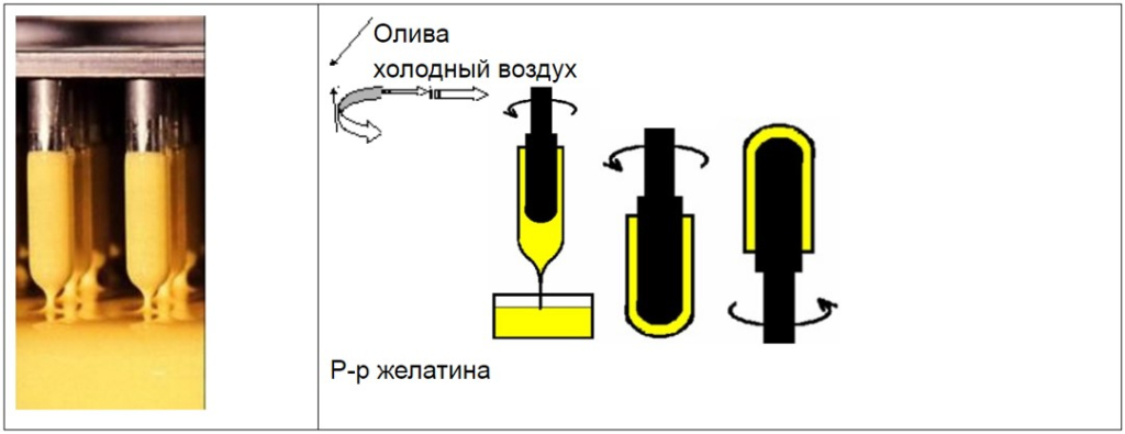 Погружной метод изготовления капсул
